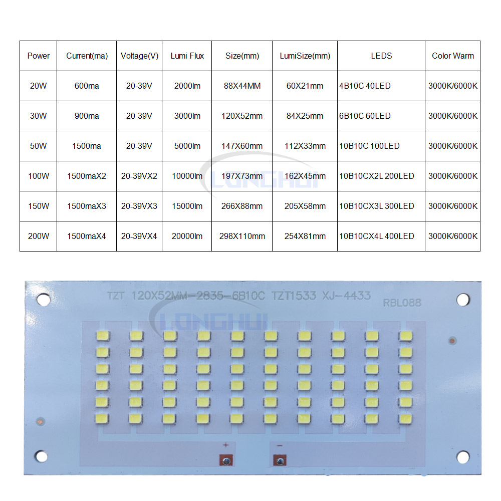 قطع غيار لوحة الإضاءة البديلة  - مراجعة Outdoor Lighting Replacement Parts وسعره