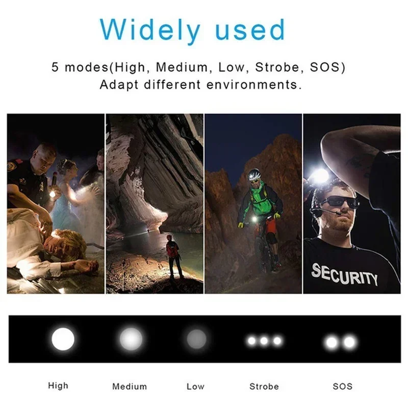 عالية الطاقة XHP70 مصباح ليد ج - مراجعة Outdoor Lighting Globes وسعره